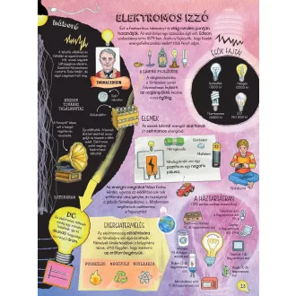 Szórakoztató tudomány - Találmányok és felfedezések