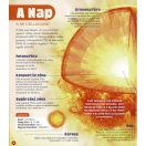 Dioráma - A Naprendszer