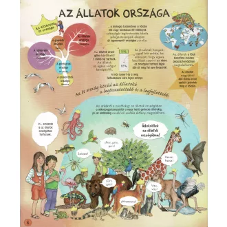 Állatok a világ körül
